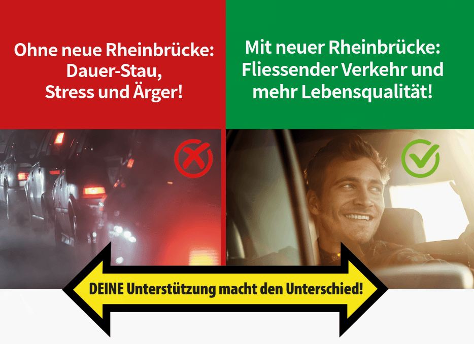 Ohne neue Rheinbrücke: Dauer-Stau, Stress und Ärger! Mit neuer Rheinbrücke: Fliessender Verkehr und mehr Lebensqualität! DEINE Unterstützung macht den Unterschied!